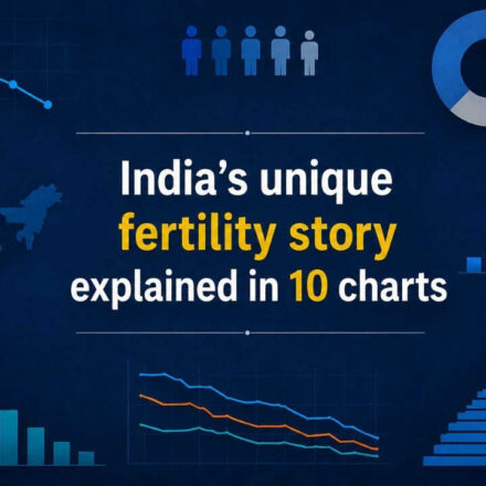 Births falling yet population rising: India's unique fertility story explained in 10 charts